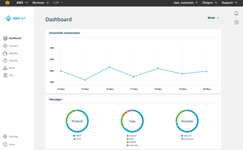 Amazon Web Services (AWS) IoT screenshot - Naviguer parmi les 10 meilleures plateformes IoT de 2026