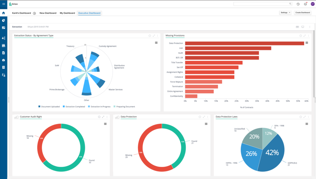 Sirion screenshot - Top 10 des logiciels de gestion des contrats informatiques en 2026