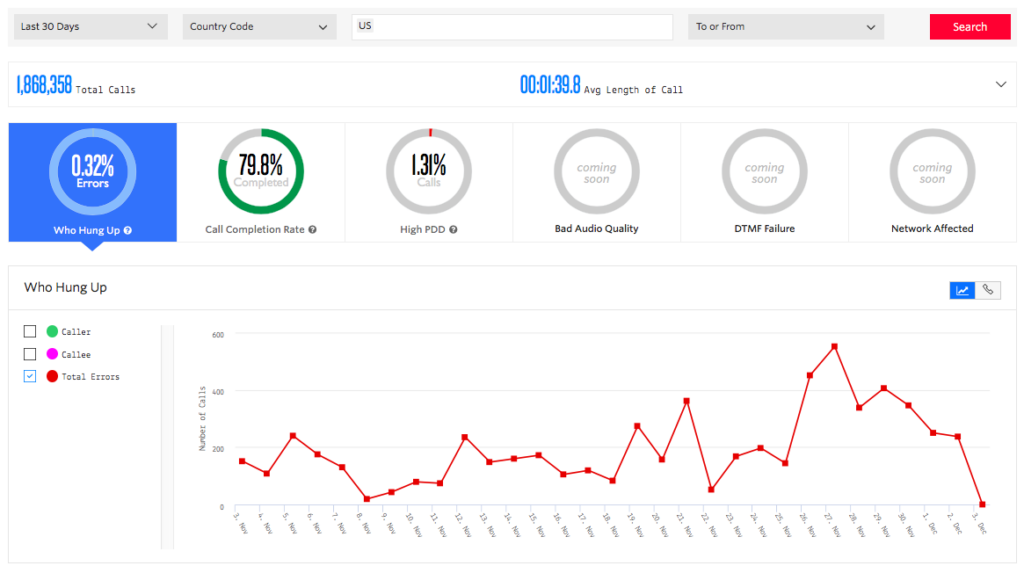 Twilio screenshot - Ihr Leitfaden zu den 10 besten IoT-Softwares im Jahr 2026