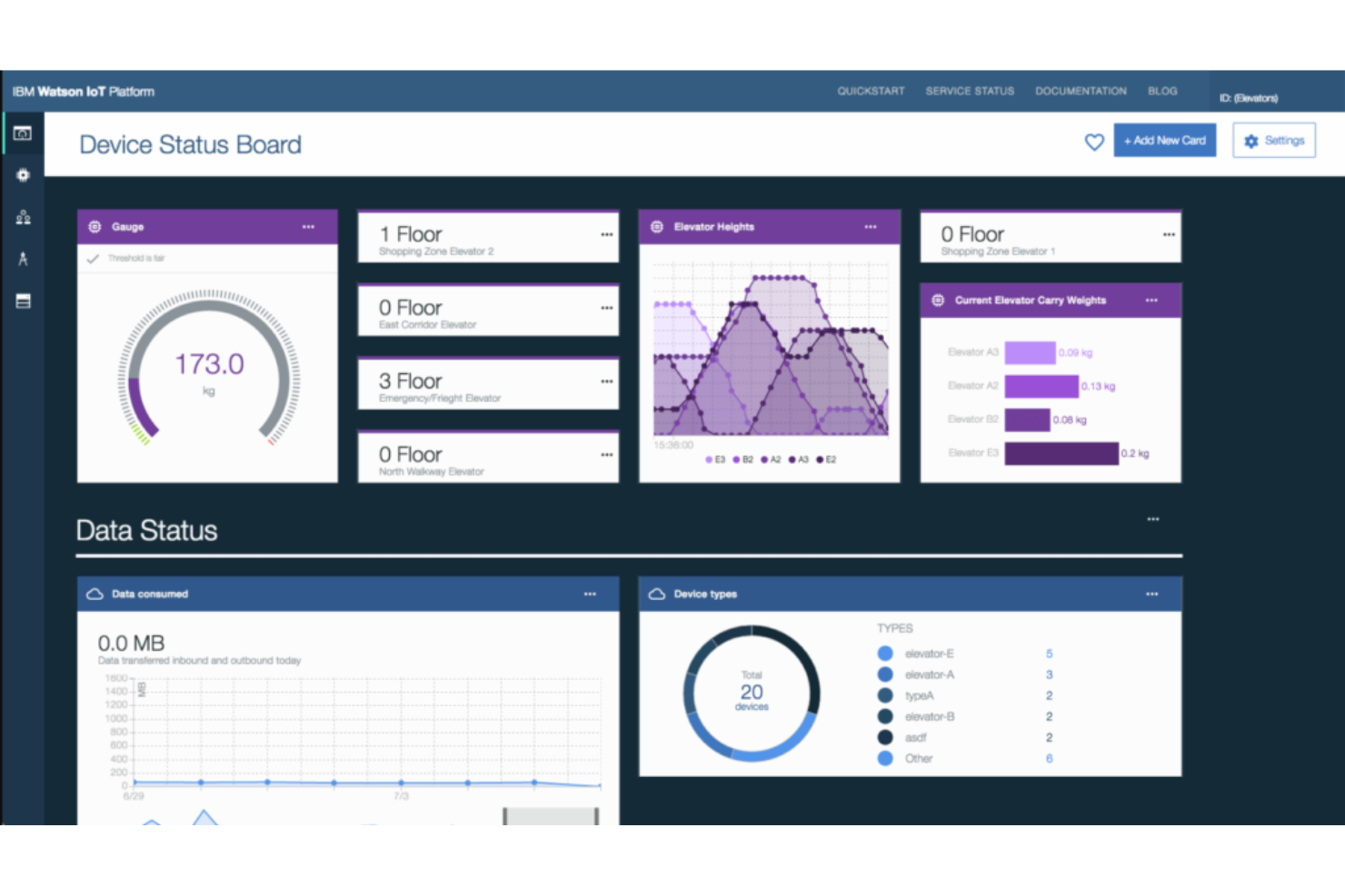 IBM Watson IoT Platform screenshot - Top 10 des meilleures plateformes d’analyse IoT de 2026