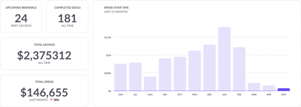 Vendr screenshot - 10 Beste IT-Beschaffungssoftware im Jahr 2026 bewertet