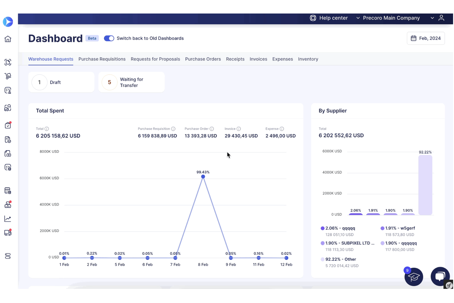 Precoro screenshot - 10 Beste IT-Beschaffungssoftware im Jahr 2026 bewertet