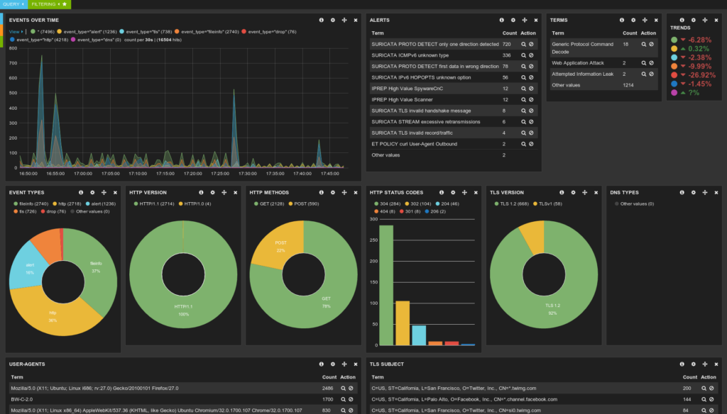 Suricata screenshot - 10 beste Systeme zur Erkennung & Verhinderung von Eindringversuchen 2026