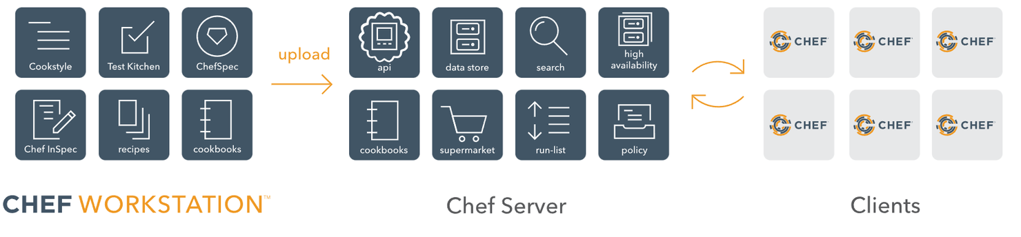 Chef screenshot - 10 Beste Infrastructure-as-Code-Tools im Test 2026