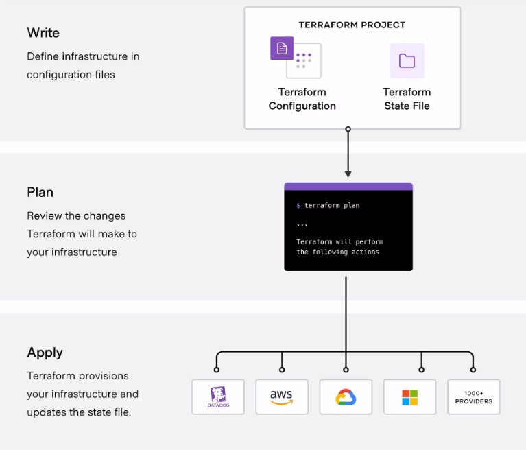 Terraform screenshot - 10 Beste Infrastructure-as-Code-Tools im Test 2026