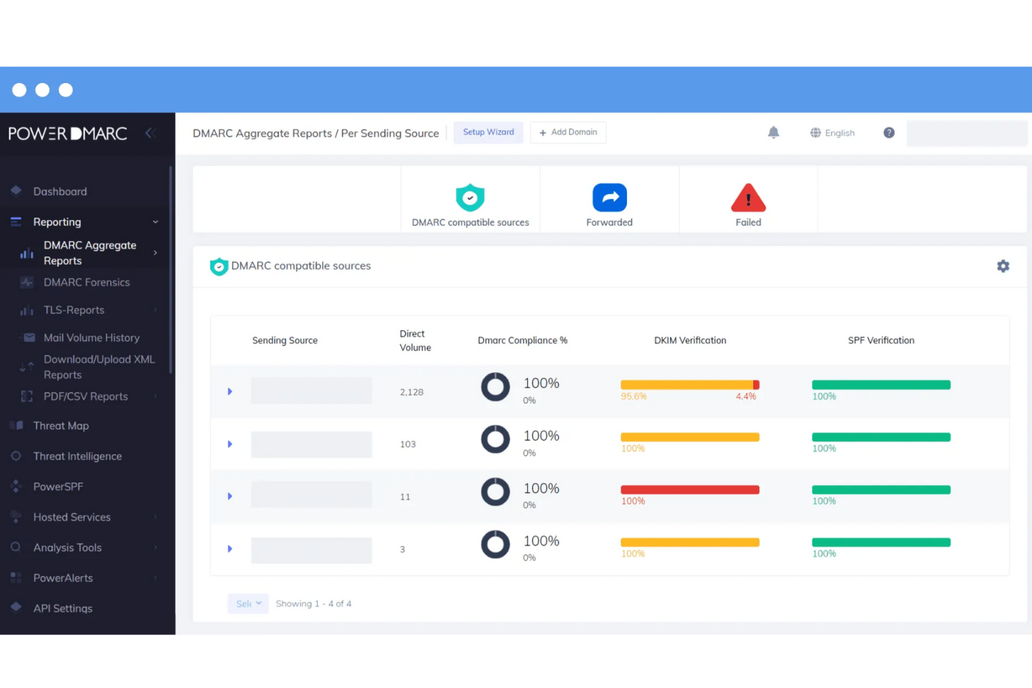 PowerDMARC screenshot - 10 Meilleurs Logiciels de Sécurité des E-mails Passés en Revue en 2026