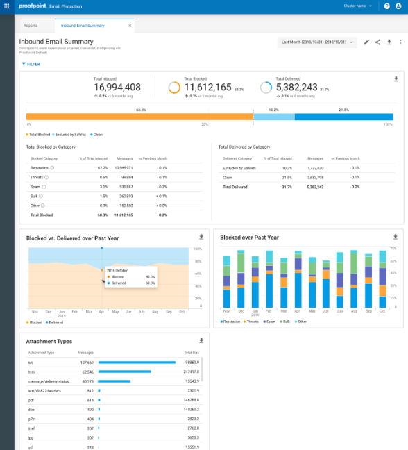 Proofpoint Email Protection screenshot - 10 Meilleurs Logiciels de Sécurité des E-mails Passés en Revue en 2026