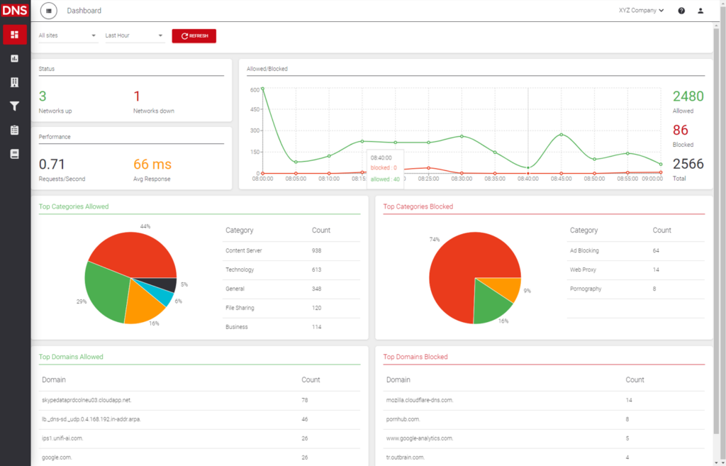 ScoutDNS screenshot - 10 Beste DNS-Sicherheitslösungen im Test 2026
