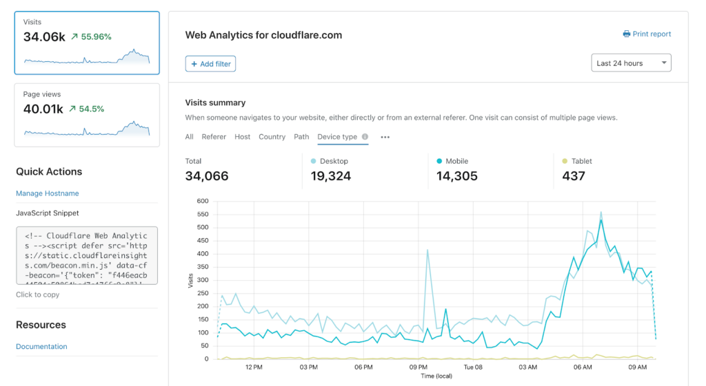 Cloudflare DNS Firewall screenshot - 10 meilleures solutions de sécurité DNS examinées en 2026