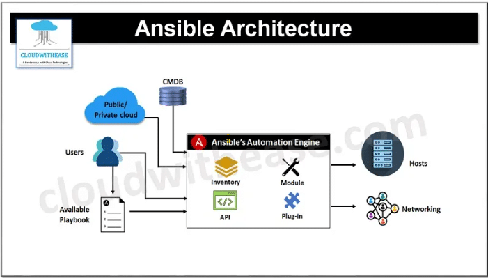 Ansible screenshot - 10 meilleurs outils IAC évalués en 2026