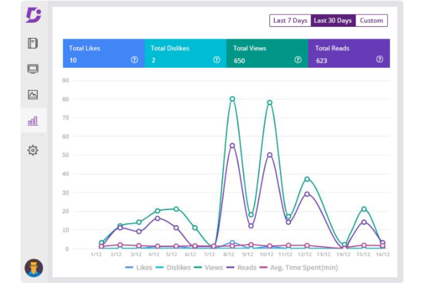 Document360 screenshot - Les 10 meilleurs outils de création d’aide de 2026