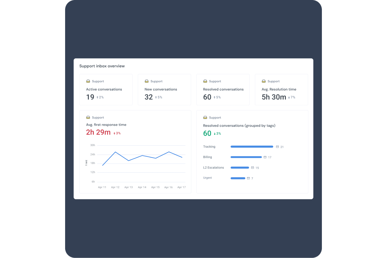 Hiver screenshot - Ranking der 10 besten Helpdesk-Softwarelösungen 2026