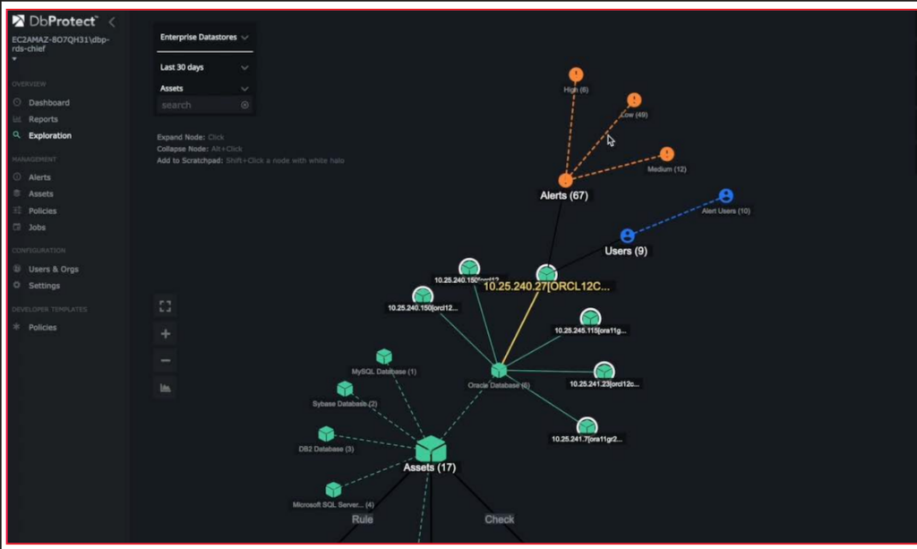 Trustwave screenshot - 10 Beste Datenbanksicherheits-Software im Test 2026