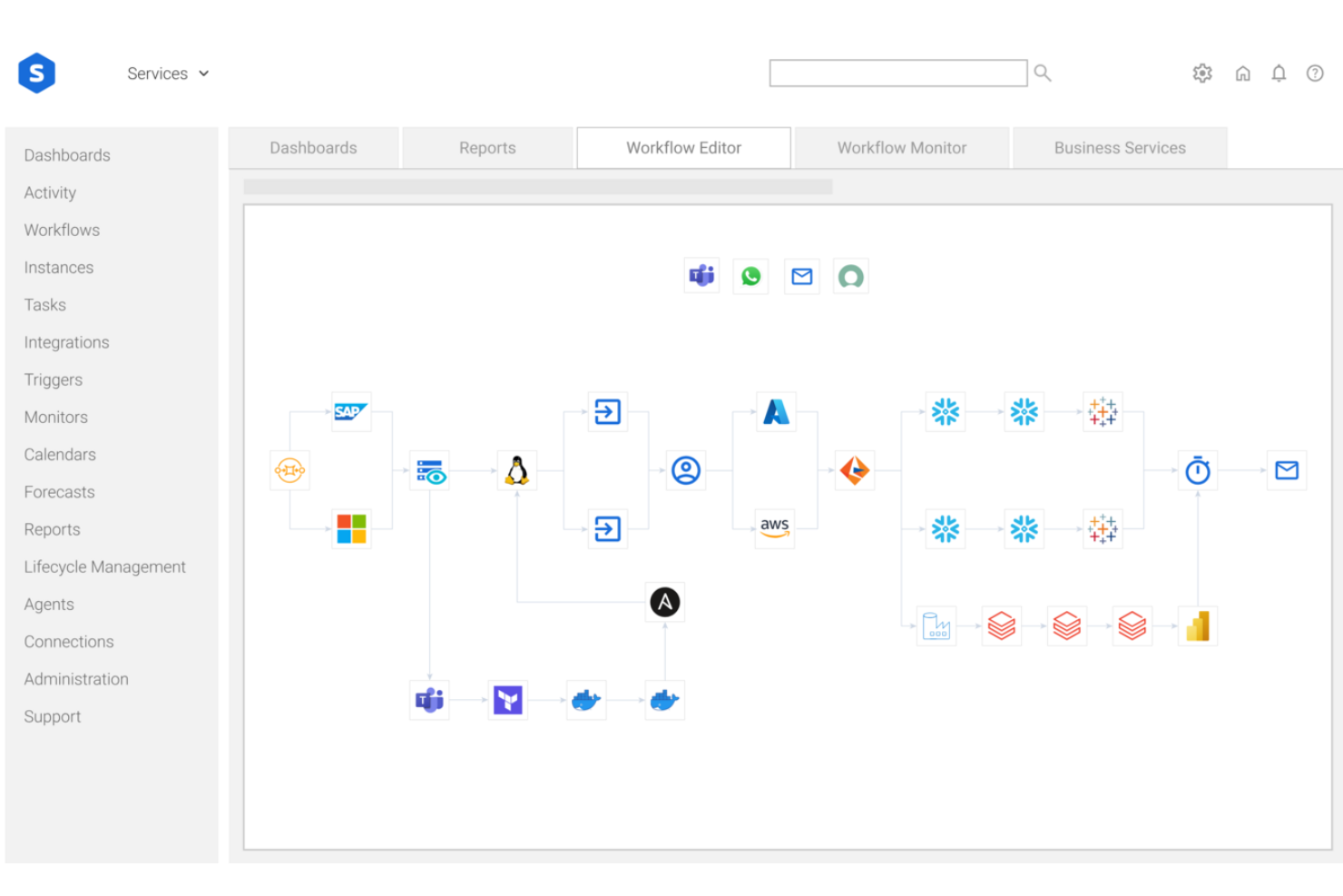 Stonebranch Universal Automation Center screenshot - 10 beste DataOps-Tools im Test 2026