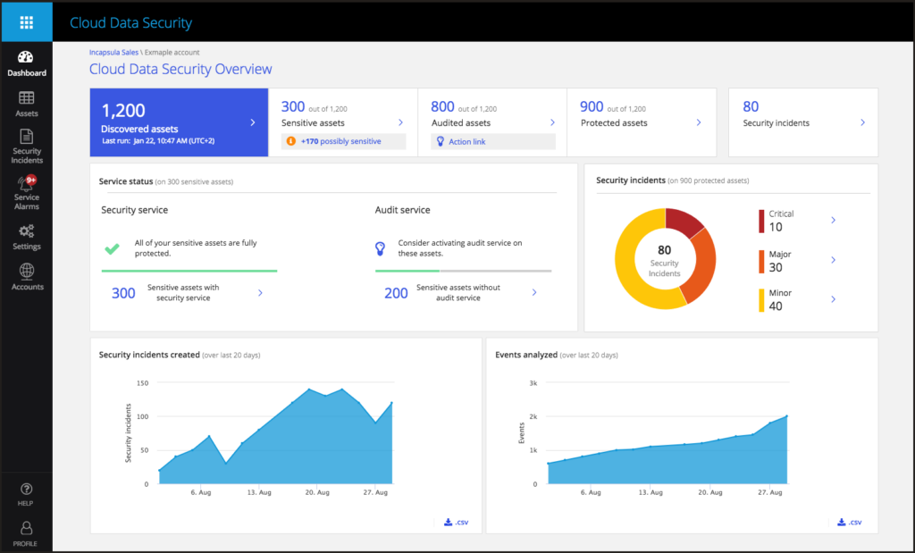 Imperva Data Security screenshot - 10 meilleurs logiciels de sécurité de base de données examinés en 2026