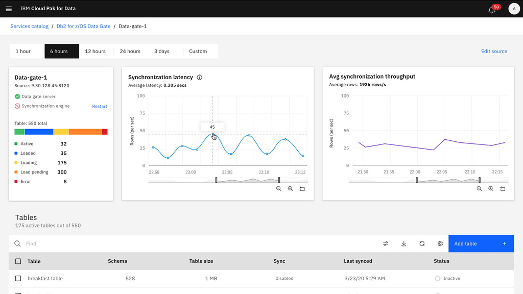 IBM Db2 screenshot - 10 meilleurs fournisseurs de base de données en tant que service en 2026
