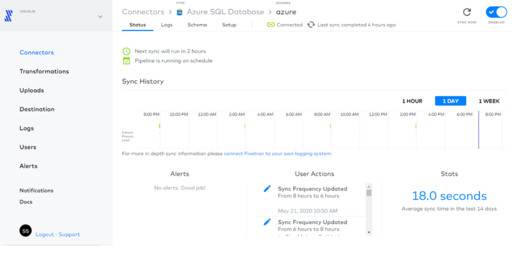 Fivetran screenshot - 10 Meilleurs Logiciels de Réplication de Données Évalués en 2026