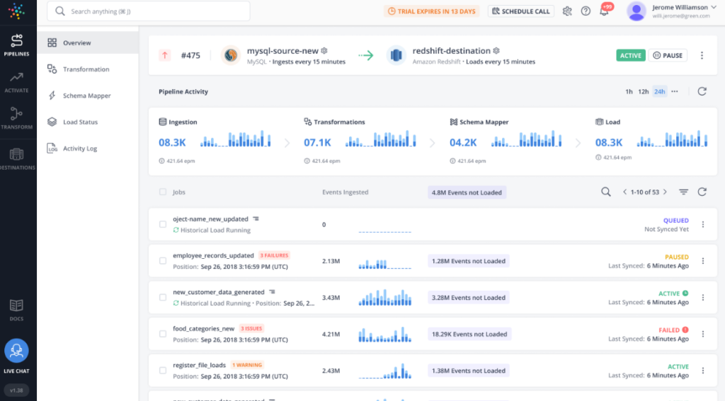 Hevo Data screenshot - 10 Meilleurs Logiciels de Réplication de Données Évalués en 2026