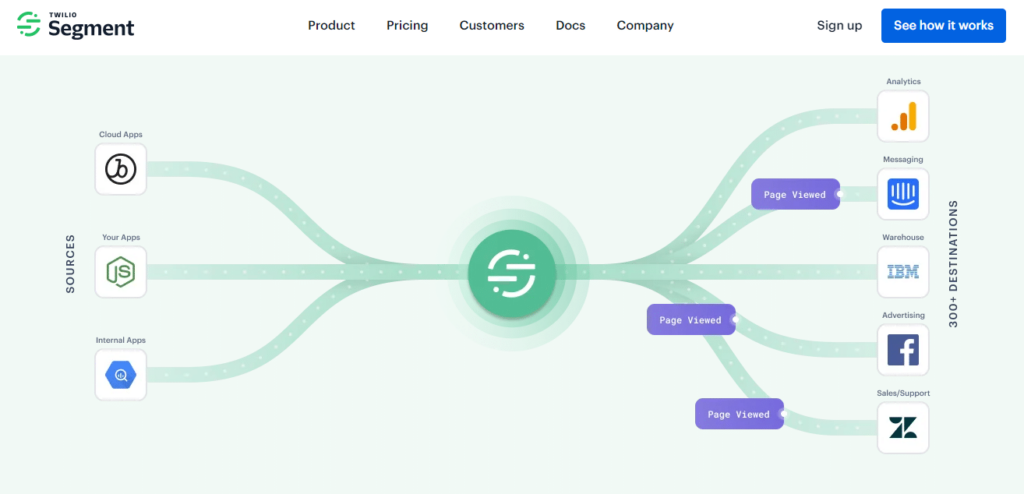 Twilio Segment screenshot - 10 Meilleurs Logiciels de Réplication de Données Évalués en 2026