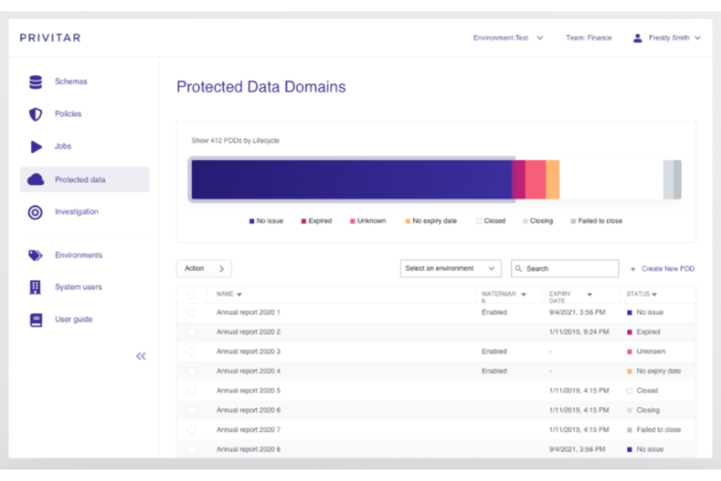Privitar screenshot - Votre guide des 10 meilleurs logiciels de protection de la vie privée des données de 2026