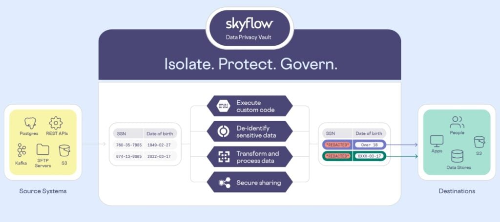 Skyflow screenshot - 10 Meilleurs Logiciels de Masquage de Données Passés en Revue en 2026
