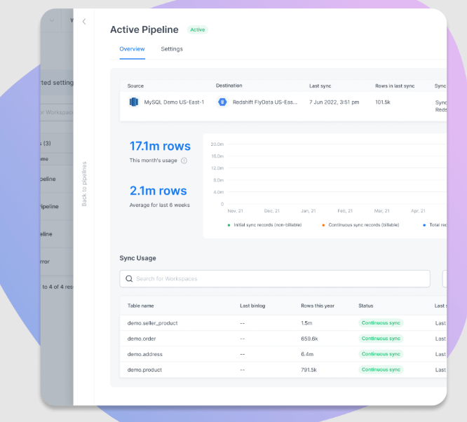 Integrate.io screenshot - 10 Meilleurs Logiciels de Réplication de Données Évalués en 2026