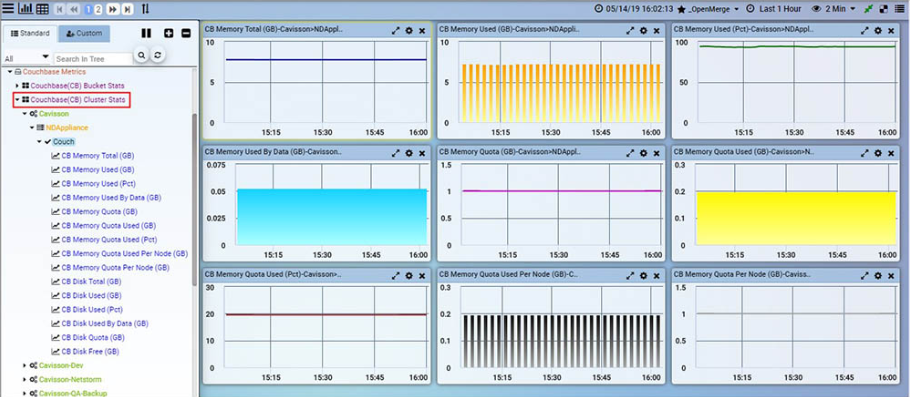Couchbase screenshot - Meistere deine Daten: 10 besten Datenmanagement-Softwares 2026
