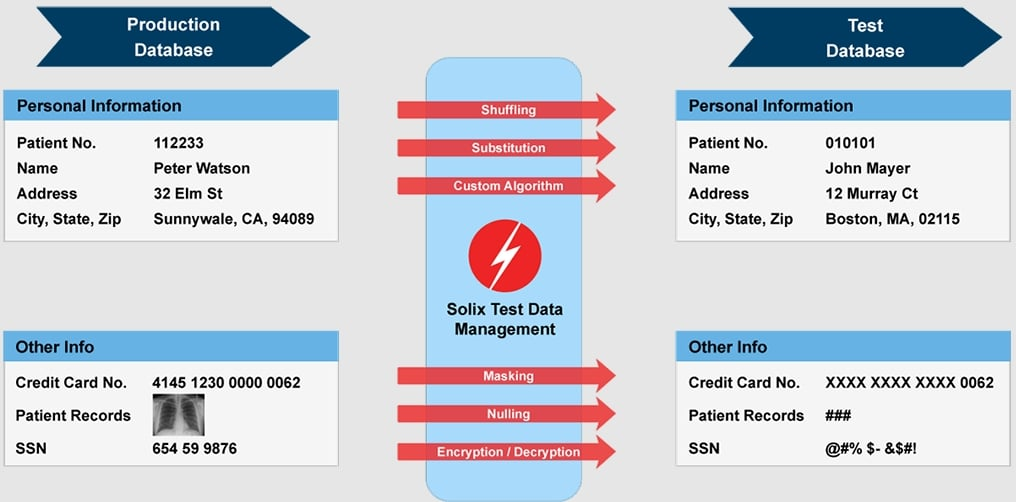 Solix Data Masking screenshot - 10 Meilleurs Logiciels de Masquage de Données Passés en Revue en 2026