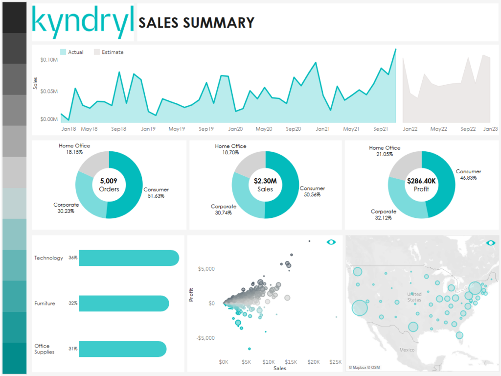 Kyndryl screenshot - Maîtrisez Vos Données : 10 Meilleurs Logiciels De Gestion De Données De 2026