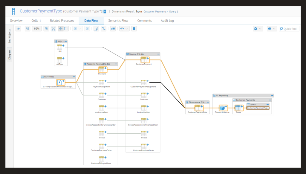Talend Data Catalog screenshot - 10 meilleurs logiciels de gouvernance des données de 2026