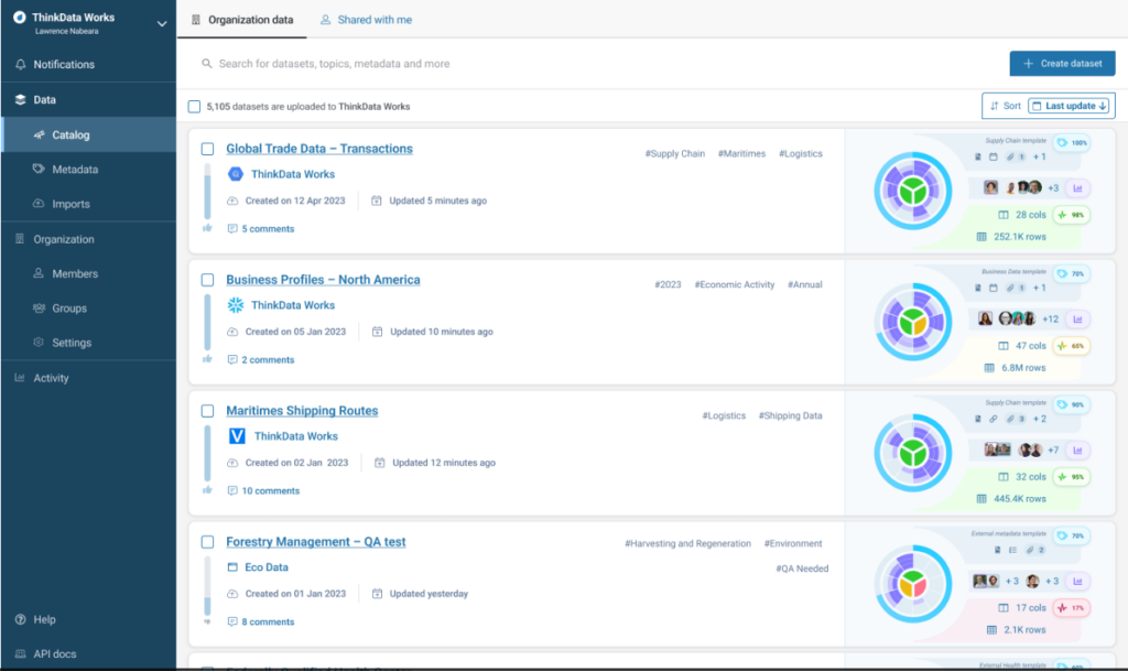 ThinkData Platform screenshot - 10 Meilleurs Outils de Catalogue de Données pour une Gestion Efficace des Données en 2026