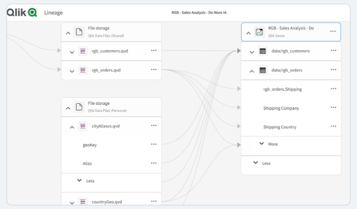 Qlik Catalog screenshot - 10 Meilleurs Outils de Catalogue de Données pour une Gestion Efficace des Données en 2026