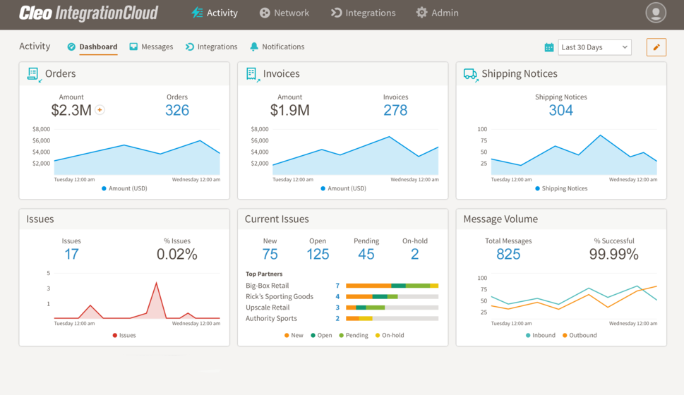 Cleo screenshot - 10 Beste Managed File Transfer Software im Test 2026