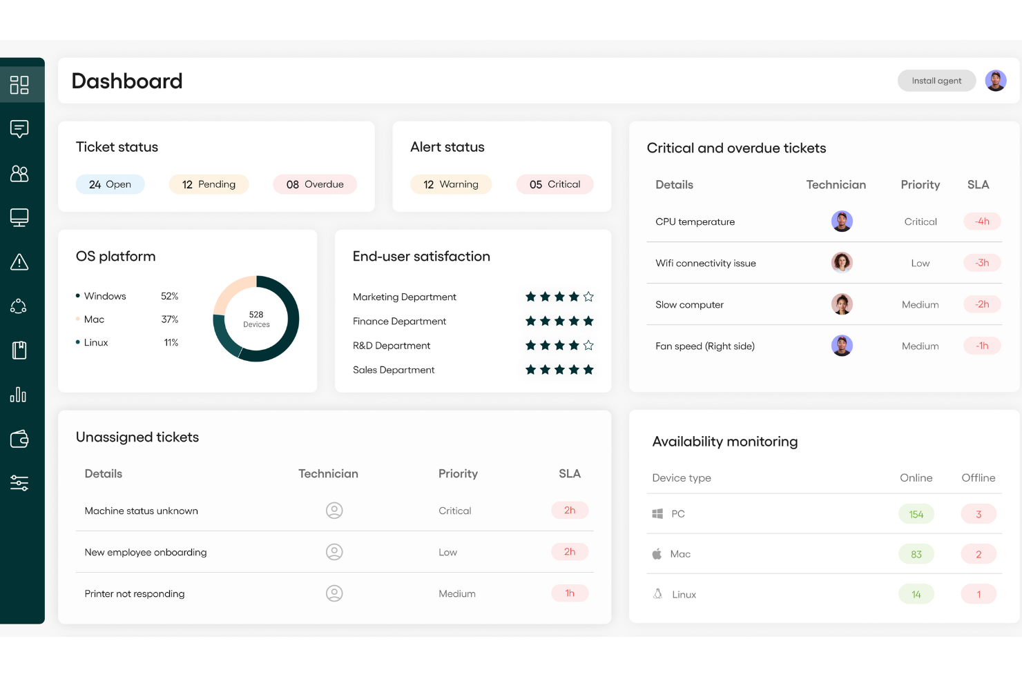 Atera screenshot - 1 beste Enterprise-Monitoring-Softwarelösungen 2026