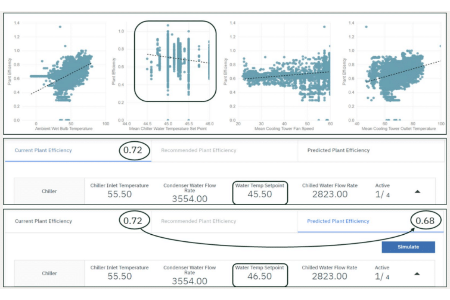 Kyndryl screenshot - 10 Beste Enterprise Mobility Management Tools 2026