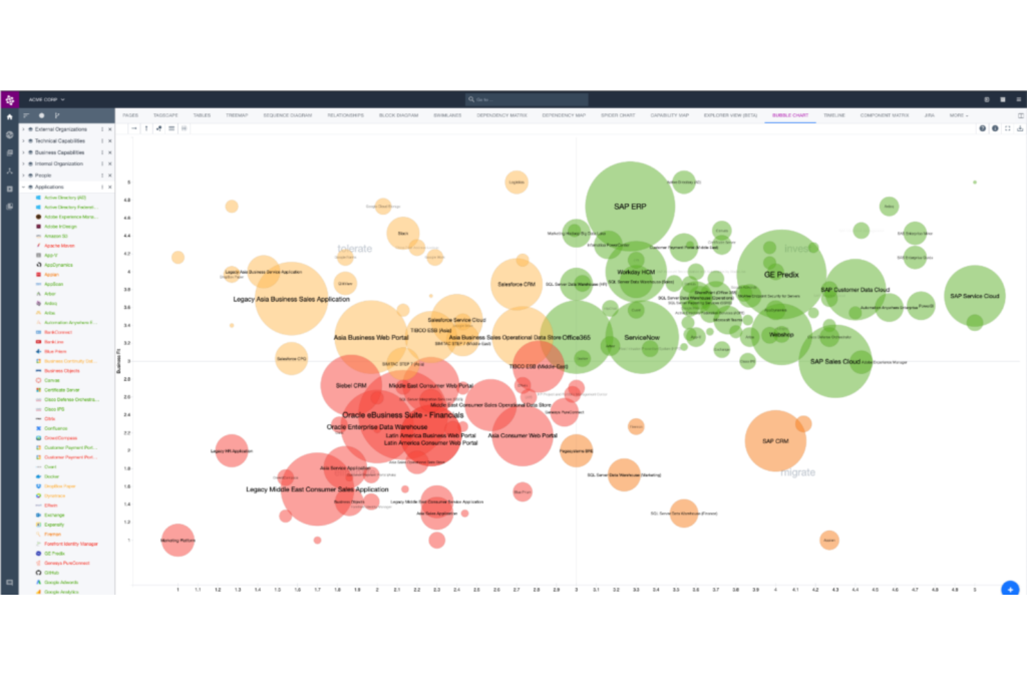 Ardoq screenshot - Die 10 besten Enterprise-Architecture-Software-Lösungen 2026