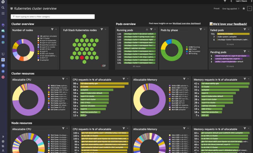 Dynatrace screenshot - 10 Meilleures solutions de sécurité des conteneurs à connaître