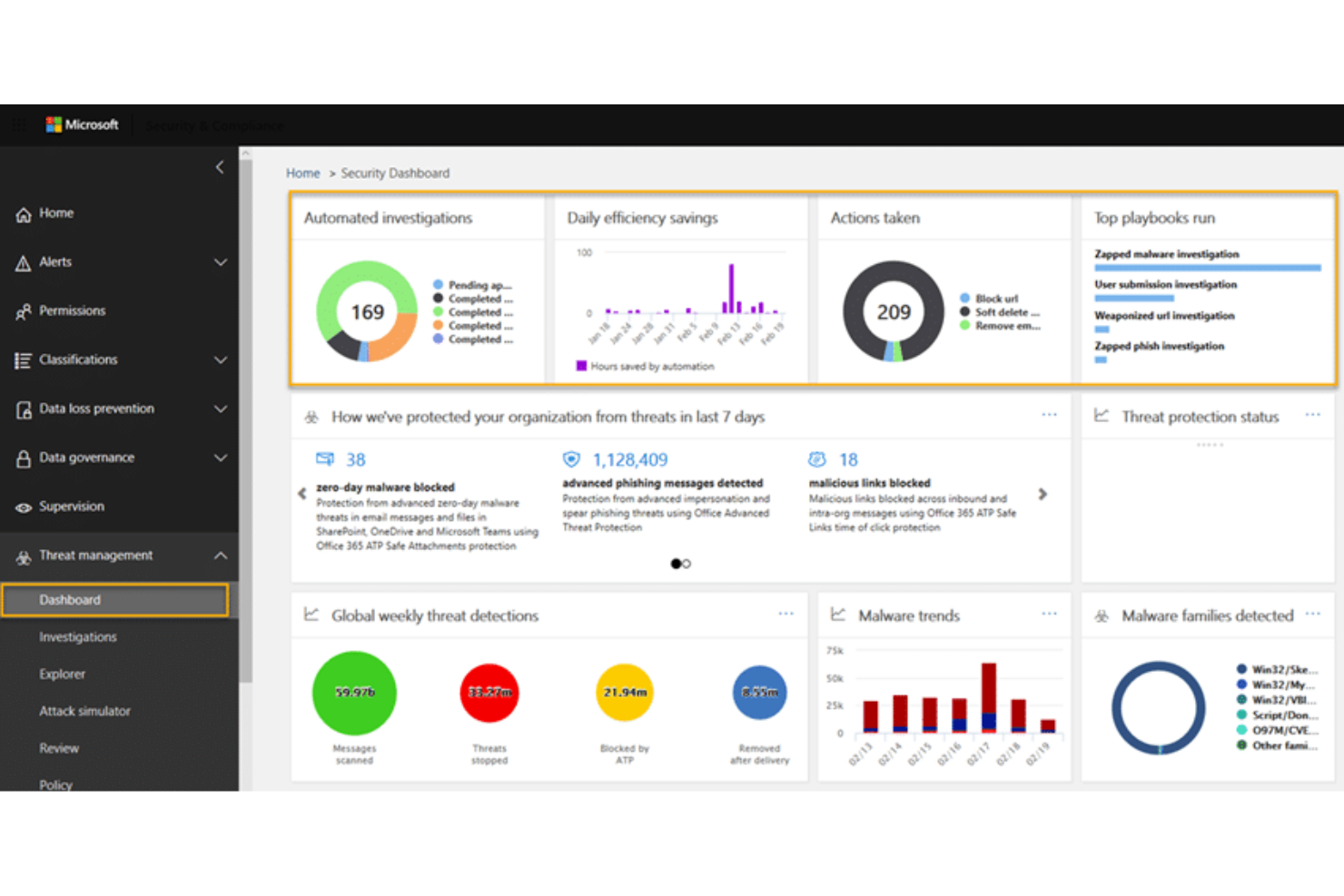 Microsoft Enterprise Mobility and Security screenshot - 10 Beste Enterprise Mobility Management Tools 2026