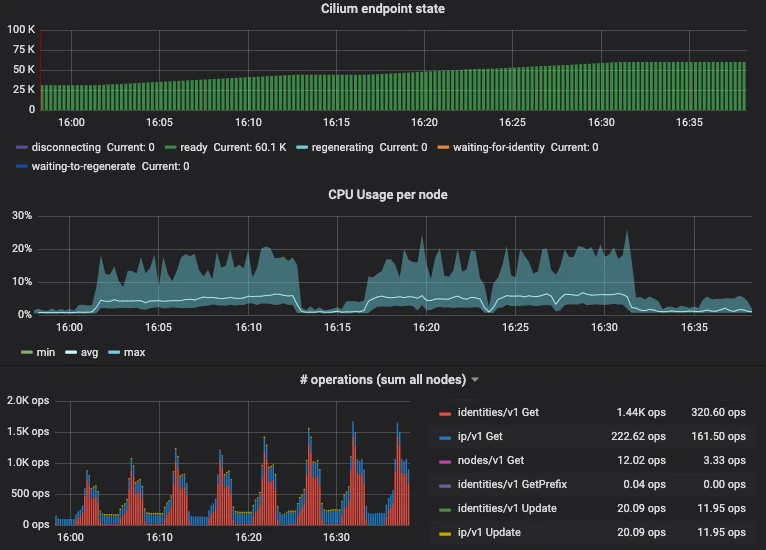 Cilium screenshot - 10 Beste Container-Sicherheitslösungen, Die Sie Kennen Sollten