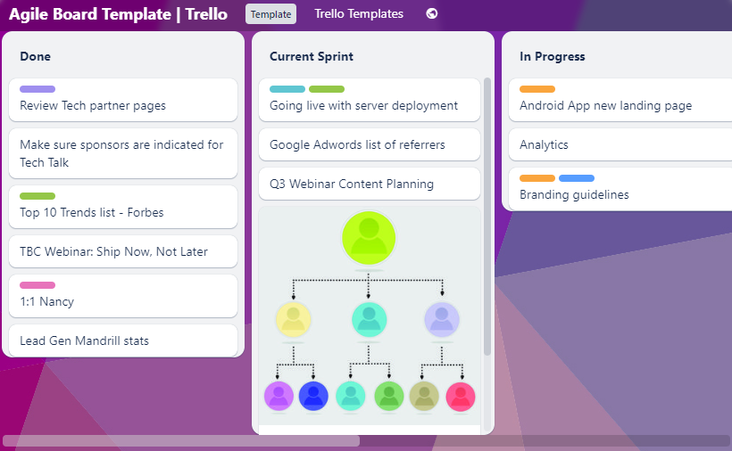Trello screenshot - 10 Meilleurs Outils de Collaboration sur le Code pour les Développeurs 2026
