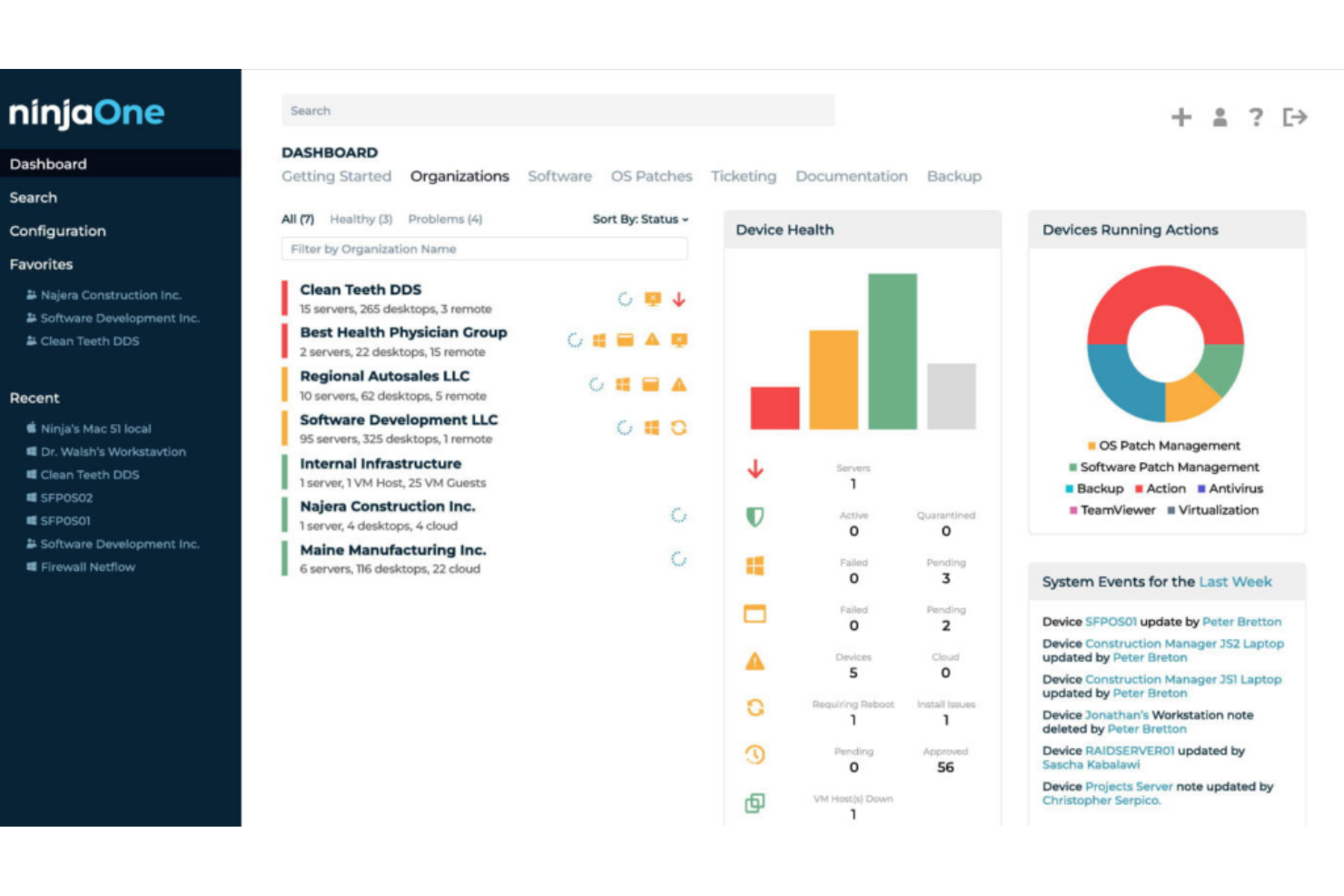 NinjaOne screenshot - 10 Meilleurs Logiciels de Gestion des Endpoints en 2026
