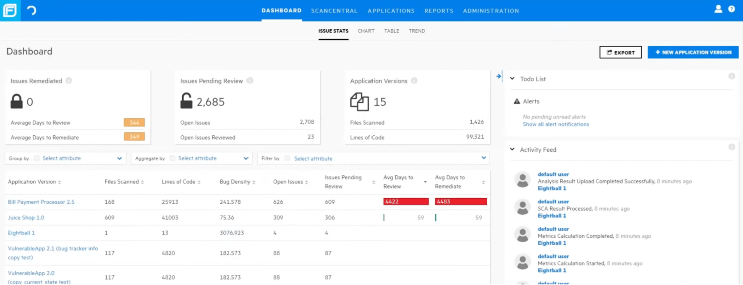 Fortify Static Code Analyzer (SCA) screenshot - 20 Beste Code-Analyse-Tools im Jahr 2026