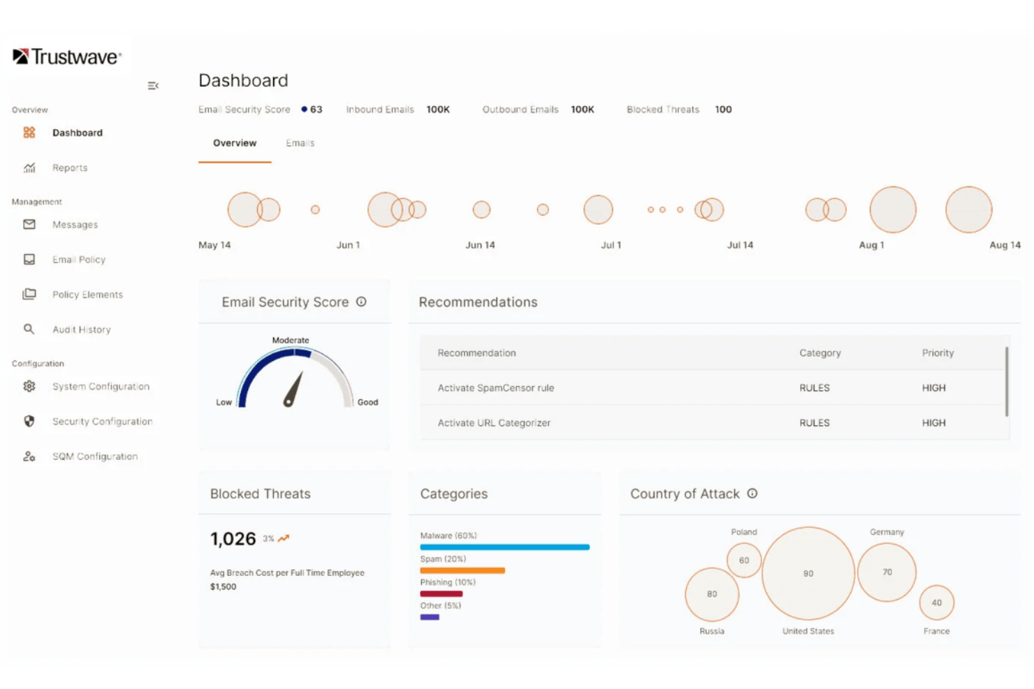 Trustwave Managed Security Services screenshot - 15 meilleurs fournisseurs de sécurité cloud pour prévenir les menaces 2026