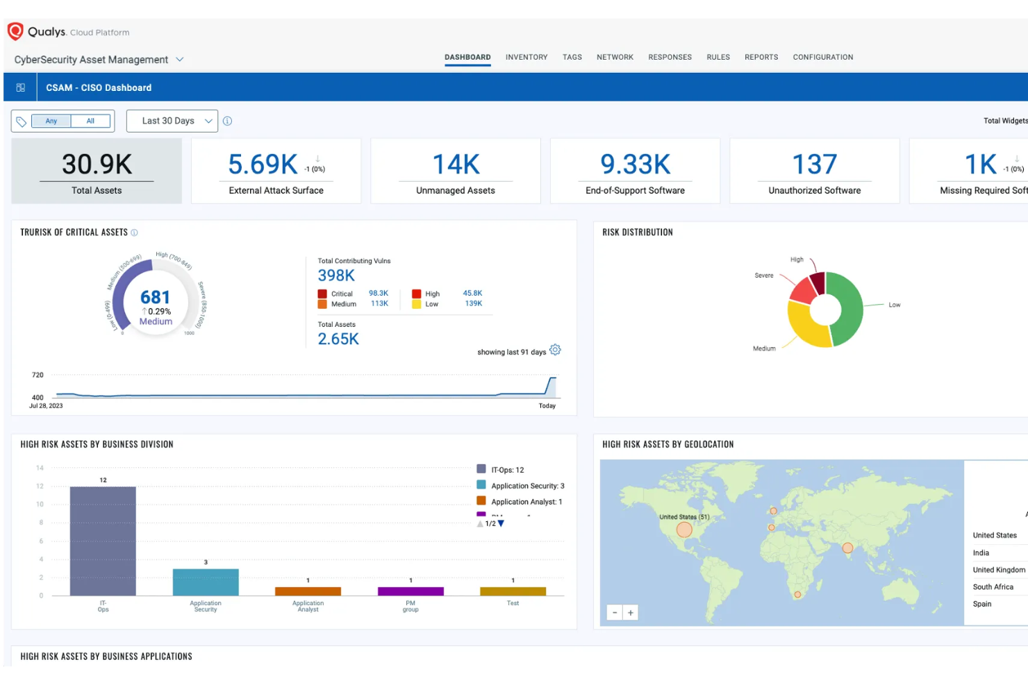 Qualys screenshot - 15 meilleurs fournisseurs de sécurité cloud pour prévenir les menaces 2026