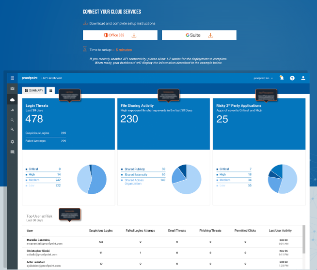 Proofpoint Cloud Security screenshot - 15 meilleurs fournisseurs de sécurité cloud pour prévenir les menaces 2026