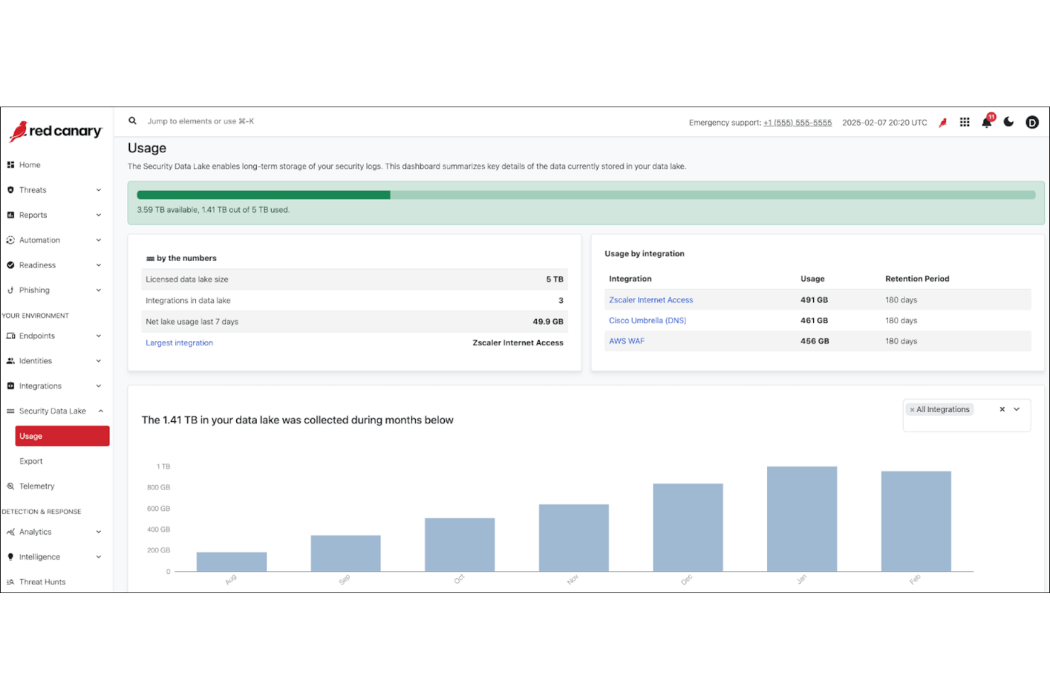 Red Canary screenshot - 15 meilleurs fournisseurs de sécurité cloud pour prévenir les menaces 2026