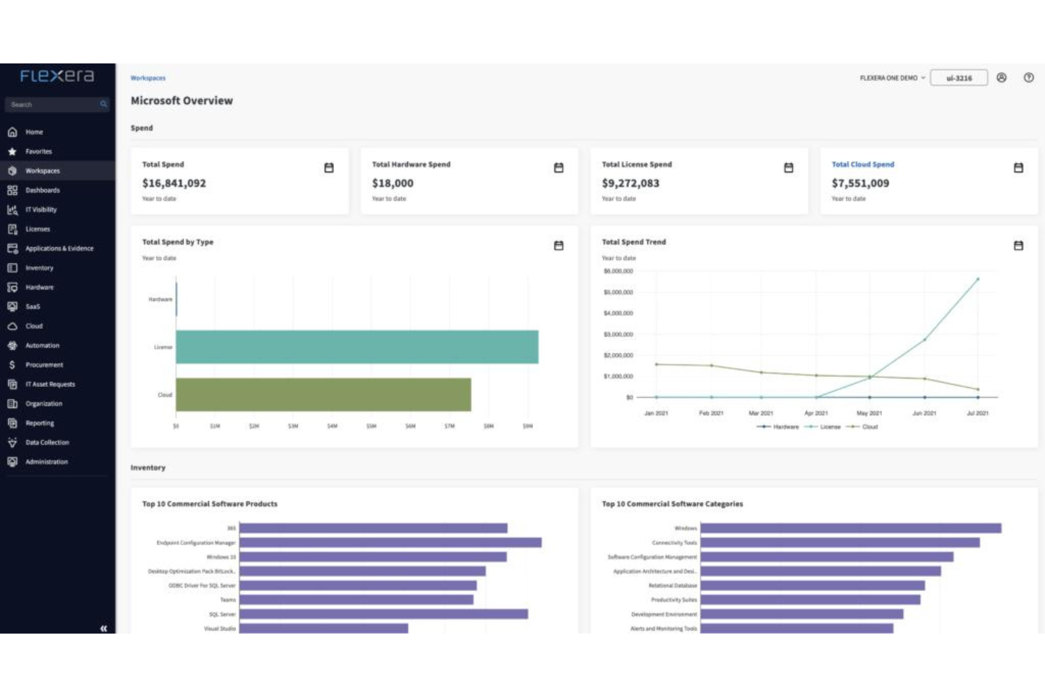 Flexera screenshot - Les 10 meilleurs outils de gestion du cloud de 2026
