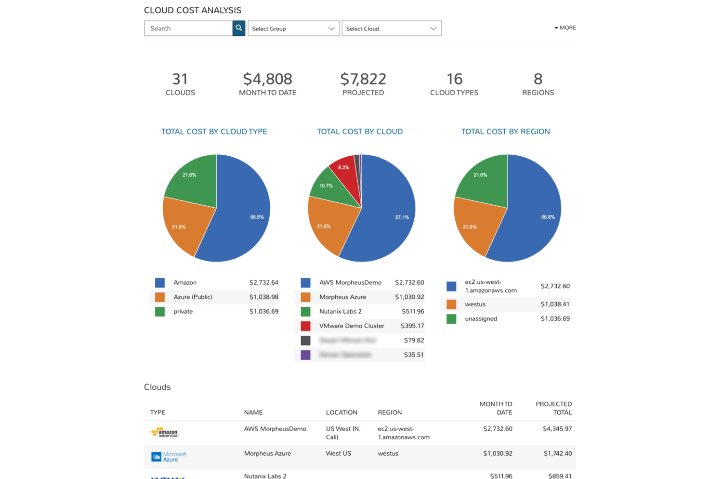 Morpheus screenshot - Les 10 meilleurs outils de gestion du cloud de 2026