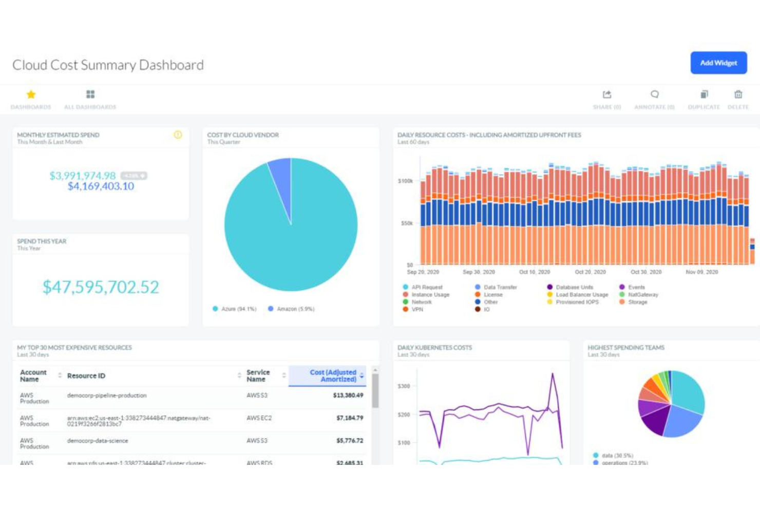 Apptio Cloudability screenshot - Les 10 meilleurs outils de gestion du cloud de 2026