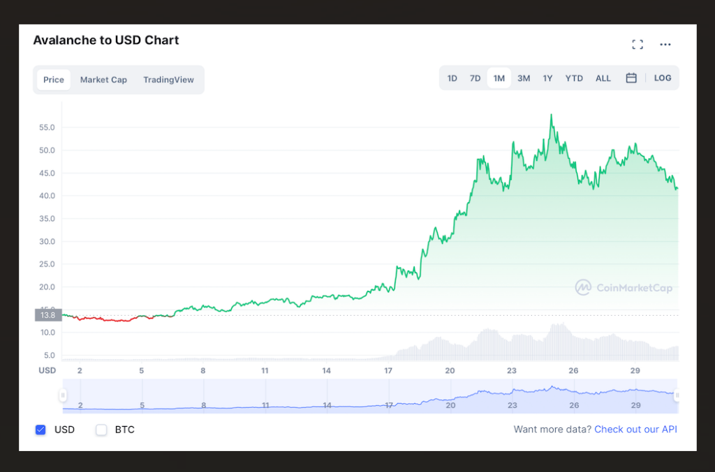 Avalanche screenshot - Les 10 meilleurs logiciels blockchain de 2026